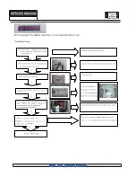 Preview for 21 page of Logik L612SWD12 Service Manual