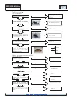 Preview for 27 page of Logik L612SWD12 Service Manual