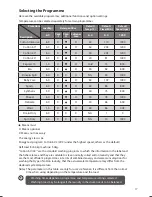 Preview for 17 page of Logik L612WM13 Instruction & Installation Manual