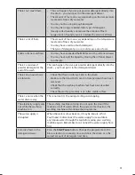 Preview for 23 page of Logik L612WM13 Instruction & Installation Manual