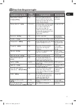 Preview for 27 page of Logik L700FP14E Instruction Manual