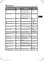 Preview for 51 page of Logik L700FP14E Instruction Manual