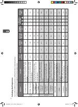 Предварительный просмотр 42 страницы Logik L714WM12E Installation Instructions Manual