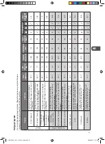 Предварительный просмотр 67 страницы Logik L714WM12E Installation Instructions Manual