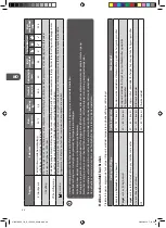 Предварительный просмотр 68 страницы Logik L714WM12E Installation Instructions Manual