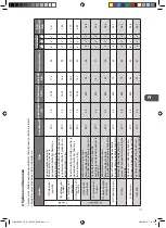 Предварительный просмотр 117 страницы Logik L714WM12E Installation Instructions Manual