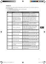 Предварительный просмотр 125 страницы Logik L714WM12E Installation Instructions Manual