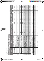 Предварительный просмотр 142 страницы Logik L714WM12E Installation Instructions Manual