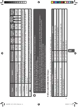 Предварительный просмотр 143 страницы Logik L714WM12E Installation Instructions Manual