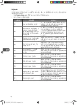 Предварительный просмотр 150 страницы Logik L714WM12E Installation Instructions Manual