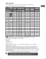 Preview for 61 page of Logik L714WM13E Instruction Manual