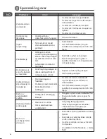 Preview for 68 page of Logik L714WM13E Instruction Manual