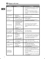 Preview for 90 page of Logik L714WM13E Instruction Manual