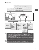 Preview for 101 page of Logik L714WM13E Instruction Manual