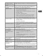 Preview for 111 page of Logik L714WM13E Instruction Manual