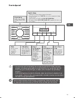 Preview for 123 page of Logik L714WM13E Instruction Manual