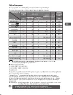 Preview for 127 page of Logik L714WM13E Instruction Manual