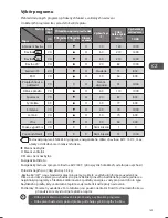 Preview for 149 page of Logik L714WM13E Instruction Manual