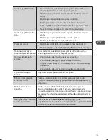 Preview for 155 page of Logik L714WM13E Instruction Manual