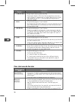 Preview for 126 page of Logik L90BMS10E Instruction Manual