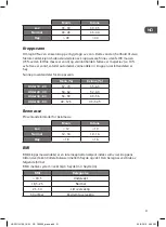 Предварительный просмотр 31 страницы Logik LBSFULL16E Instruction Manual