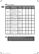 Предварительный просмотр 52 страницы Logik LDW2PB19N Installation Instructions Manual