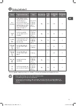 Предварительный просмотр 73 страницы Logik LDW2PB19N Installation Instructions Manual