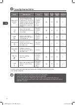 Preview for 94 page of Logik LDW2PB19N Installation Instructions Manual