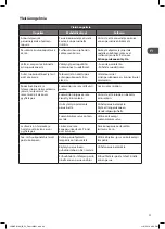 Preview for 99 page of Logik LDW2PB19N Installation Instructions Manual