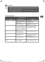 Preview for 119 page of Logik LDW2PB19N Installation Instructions Manual