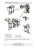 Preview for 4 page of Logik LDW45S11 Installation And Maintenance Instructions Manual