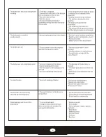 Preview for 7 page of Logik LDW45S11 Installation And Maintenance Instructions Manual