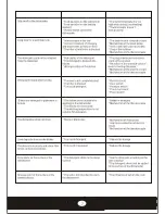 Preview for 8 page of Logik LDW45S11 Installation And Maintenance Instructions Manual