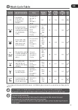 Preview for 35 page of Logik LDW45W12N Installation Instructions Manual