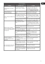 Preview for 41 page of Logik LDW45W12N Installation Instructions Manual