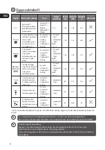 Preview for 62 page of Logik LDW45W12N Installation Instructions Manual