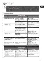 Preview for 67 page of Logik LDW45W12N Installation Instructions Manual