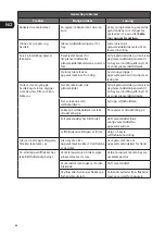 Preview for 68 page of Logik LDW45W12N Installation Instructions Manual