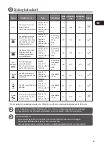 Preview for 89 page of Logik LDW45W12N Installation Instructions Manual