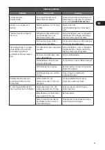 Preview for 95 page of Logik LDW45W12N Installation Instructions Manual