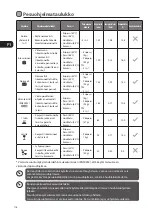 Preview for 116 page of Logik LDW45W12N Installation Instructions Manual