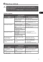 Preview for 121 page of Logik LDW45W12N Installation Instructions Manual