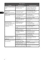 Preview for 122 page of Logik LDW45W12N Installation Instructions Manual