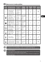 Preview for 143 page of Logik LDW45W12N Installation Instructions Manual