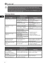 Preview for 148 page of Logik LDW45W12N Installation Instructions Manual