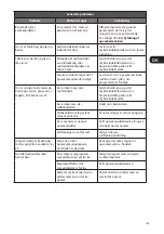 Preview for 149 page of Logik LDW45W12N Installation Instructions Manual