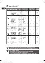 Preview for 62 page of Logik LDW45W15N Installation Instructions Manual