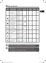 Preview for 89 page of Logik LDW45W15N Installation Instructions Manual