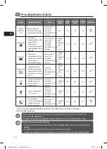 Preview for 116 page of Logik LDW45W15N Installation Instructions Manual