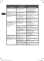 Preview for 122 page of Logik LDW45W15N Installation Instructions Manual